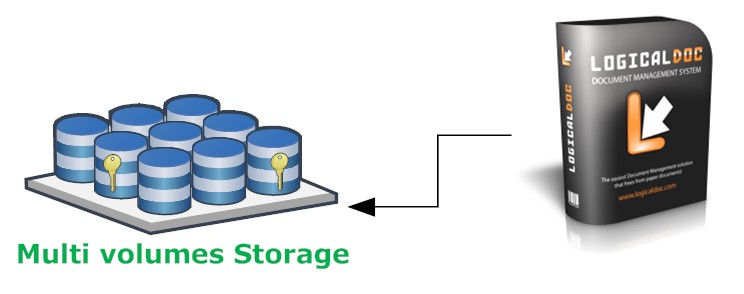Multi Volumes Storage Multi Volumes Storage