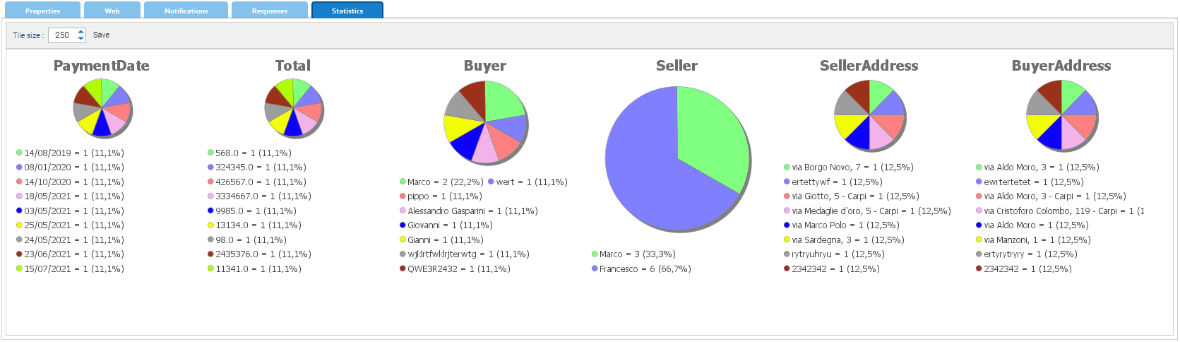 webform-stats